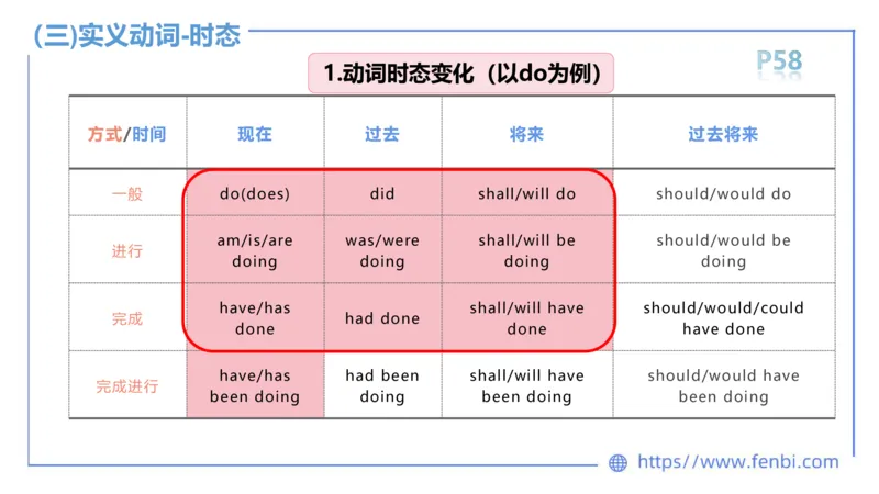 2023.6.15-科目三理论精讲-词法3-慕伊_4-教培资料-26年最新资料-同步更新_科一科二电子资料合集中小幼（笔记真题知识点汇总等）文件多，按需保存_各机构笔记合集（中小幼）推荐