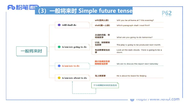 2023.6.15-科目三理论精讲-词法3-慕伊_4-教培资料-26年最新资料-同步更新_科一科二电子资料合集中小幼（笔记真题知识点汇总等）文件多，按需保存_各机构笔记合集（中小幼）推荐