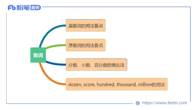 2023.6.15-科目三理论精讲-词法3-慕伊_4-教培资料-26年最新资料-同步更新_科一科二电子资料合集中小幼（笔记真题知识点汇总等）文件多，按需保存_各机构笔记合集（中小幼）推荐