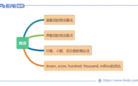 2023.6.15-科目三理论精讲-词法3-慕伊_4-教培资料-26年最新资料-同步更新_科一科二电子资料合集中小幼（笔记真题知识点汇总等）文件多，按需保存_各机构笔记合集（中小幼）推荐