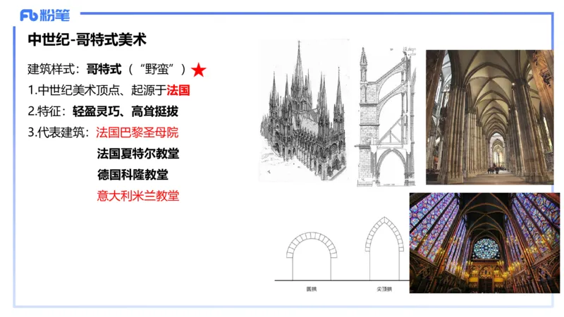 01.23理论精讲-外国美术史2-王卷卷_4-教培资料-26年最新资料-同步更新_科一科二电子资料合集中小幼（笔记真题知识点汇总等）文件多，按需保存_各机构笔记合集（中小幼）推荐