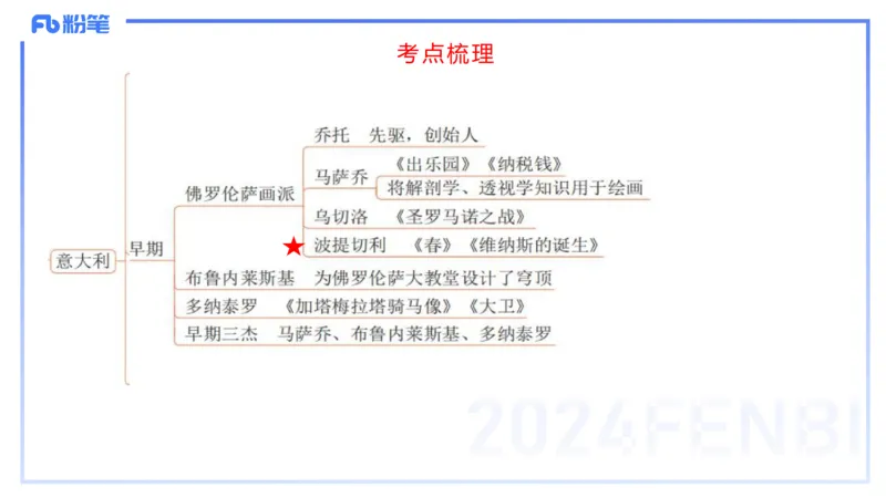 01.23理论精讲-外国美术史2-王卷卷_4-教培资料-26年最新资料-同步更新_科一科二电子资料合集中小幼（笔记真题知识点汇总等）文件多，按需保存_各机构笔记合集（中小幼）推荐