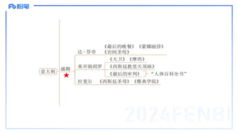 01.23理论精讲-外国美术史2-王卷卷_4-教培资料-26年最新资料-同步更新_科一科二电子资料合集中小幼（笔记真题知识点汇总等）文件多，按需保存_各机构笔记合集（中小幼）推荐