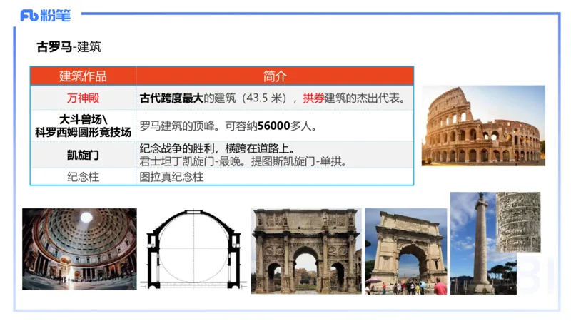 01.23理论精讲-外国美术史2-王卷卷_4-教培资料-26年最新资料-同步更新_科一科二电子资料合集中小幼（笔记真题知识点汇总等）文件多，按需保存_各机构笔记合集（中小幼）推荐