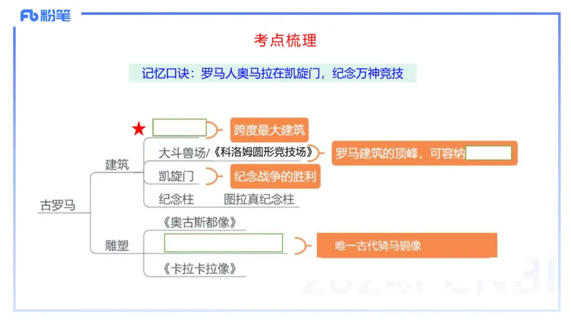 01.23理论精讲-外国美术史2-王卷卷_4-教培资料-26年最新资料-同步更新_科一科二电子资料合集中小幼（笔记真题知识点汇总等）文件多，按需保存_各机构笔记合集（中小幼）推荐