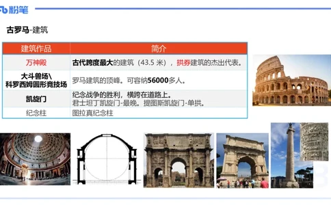 01.23理论精讲-外国美术史2-王卷卷_4-教培资料-26年最新资料-同步更新_科一科二电子资料合集中小幼（笔记真题知识点汇总等）文件多，按需保存_各机构笔记合集（中小幼）推荐