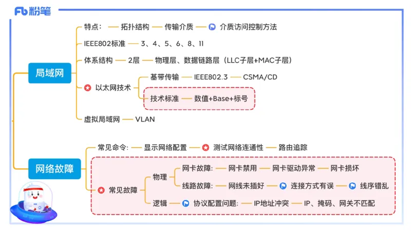 1.26晚-理论精讲-计算机网络技术4-钮弘俊_4-教培资料-26年最新资料-同步更新_科一科二电子资料合集中小幼（笔记真题知识点汇总等）文件多，按需保存_01西米合集_24上半年系统班