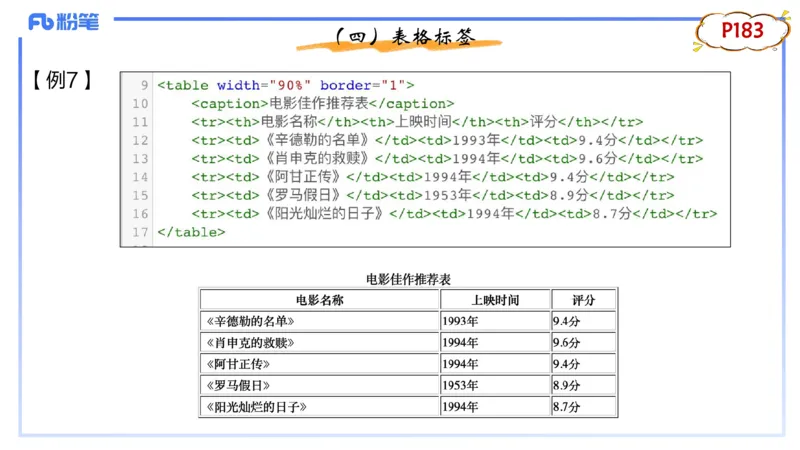 1.26晚-理论精讲-计算机网络技术4-钮弘俊_4-教培资料-26年最新资料-同步更新_科一科二电子资料合集中小幼（笔记真题知识点汇总等）文件多，按需保存_01西米合集_24上半年系统班