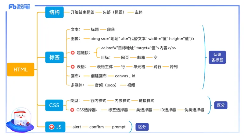1.26晚-理论精讲-计算机网络技术4-钮弘俊_4-教培资料-26年最新资料-同步更新_科一科二电子资料合集中小幼（笔记真题知识点汇总等）文件多，按需保存_01西米合集_24上半年系统班