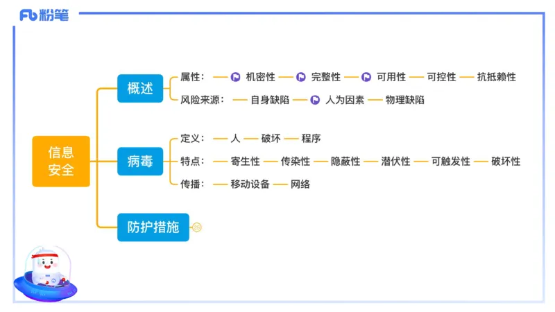 1.26晚-理论精讲-计算机网络技术4-钮弘俊_4-教培资料-26年最新资料-同步更新_科一科二电子资料合集中小幼（笔记真题知识点汇总等）文件多，按需保存_01西米合集_24上半年系统班