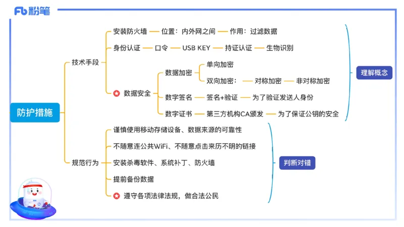 1.26晚-理论精讲-计算机网络技术4-钮弘俊_4-教培资料-26年最新资料-同步更新_科一科二电子资料合集中小幼（笔记真题知识点汇总等）文件多，按需保存_01西米合集_24上半年系统班
