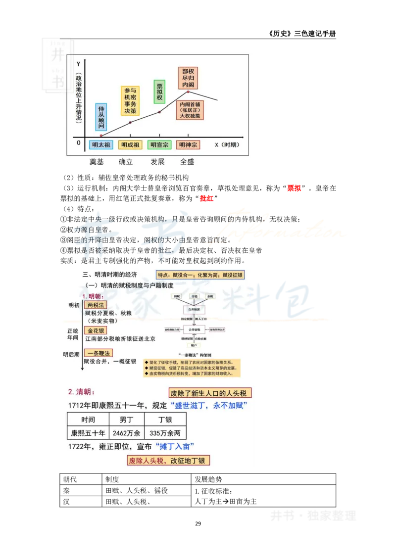 高中历史王炸秘籍5_教资_初高中2026教资_25下教师资格证_科三高中各科资料汇总_井书&middot;独家资料包高中各科资料汇总_井书&middot;独家资料包（高中）历史