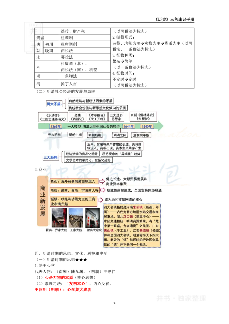 高中历史王炸秘籍5_教资_初高中2026教资_25下教师资格证_科三高中各科资料汇总_井书&middot;独家资料包高中各科资料汇总_井书&middot;独家资料包（高中）历史