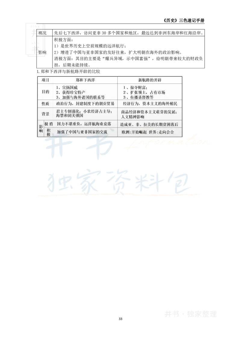 高中历史王炸秘籍5_教资_初高中2026教资_25下教师资格证_科三高中各科资料汇总_井书&middot;独家资料包高中各科资料汇总_井书&middot;独家资料包（高中）历史