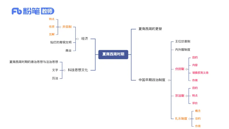 1.8晚-24上教资笔试-历史-中国古代史2-程从周_4-教培资料-26年最新资料-同步更新_科一科二电子资料合集中小幼（笔记真题知识点汇总等）文件多，按需保存_01西米合集_01理论精讲