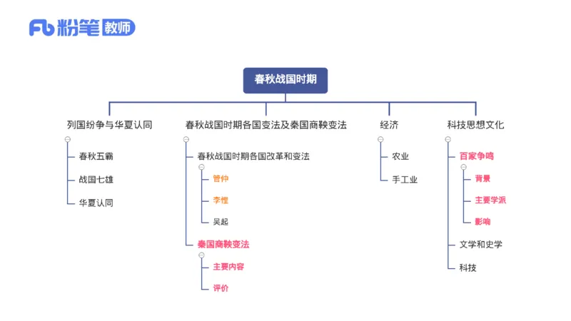 1.8晚-24上教资笔试-历史-中国古代史2-程从周_4-教培资料-26年最新资料-同步更新_科一科二电子资料合集中小幼（笔记真题知识点汇总等）文件多，按需保存_01西米合集_01理论精讲