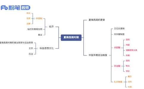 1.8晚-24上教资笔试-历史-中国古代史2-程从周_4-教培资料-26年最新资料-同步更新_科一科二电子资料合集中小幼（笔记真题知识点汇总等）文件多，按需保存_01西米合集_01理论精讲
