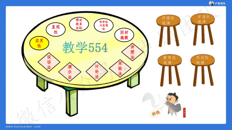 2.26中科二三套卷（一）-讲解_4-教培资料-26年最新资料-同步更新_初中高中教资_2025上中学教资笔试_0525上急救班卢姨（中学科一科二）_25上中学科二急救班