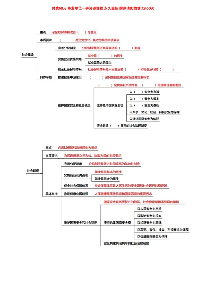 毛中特背诵框架_2026考公资料_（05）超格_行测申论2025超格合集(行测&申论&政治理论)_璐璐2025超G公基＋综合写作全程班(事业单位三支一扶通用)_1.公基（璐璐）_课件