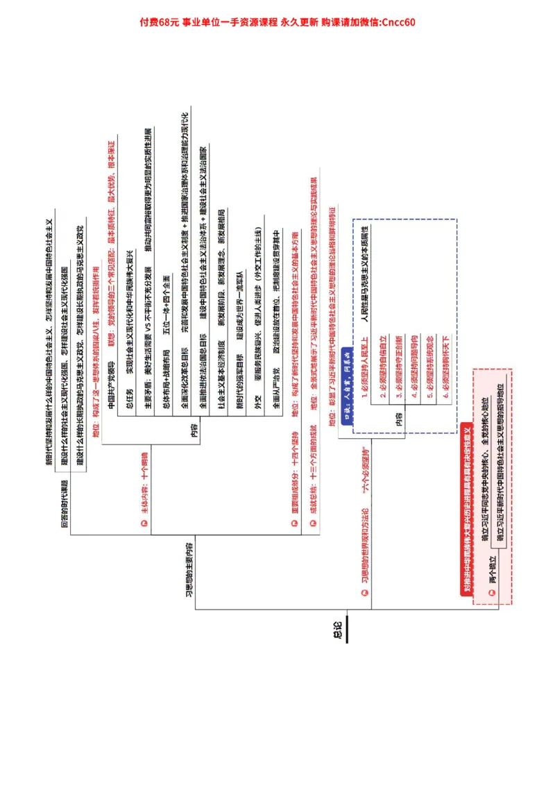 毛中特背诵框架_2026考公资料_（05）超格_行测申论2025超格合集(行测&申论&政治理论)_璐璐2025超G公基＋综合写作全程班(事业单位三支一扶通用)_1.公基（璐璐）_课件