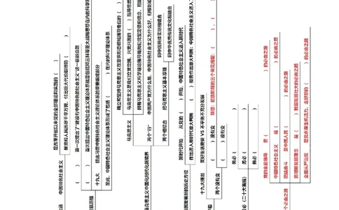 毛中特背诵框架_2026考公资料_（05）超格_行测申论2025超格合集(行测&申论&政治理论)_璐璐2025超G公基＋综合写作全程班(事业单位三支一扶通用)_1.公基（璐璐）_课件