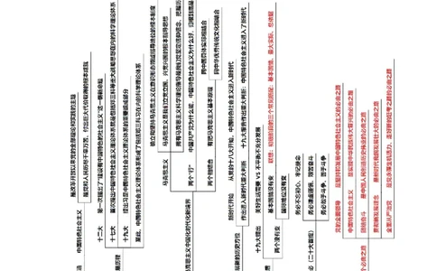 毛中特背诵框架_2026考公资料_（05）超格_行测申论2025超格合集(行测&申论&政治理论)_璐璐2025超G公基＋综合写作全程班(事业单位三支一扶通用)_1.公基（璐璐）_课件