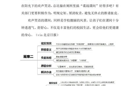 2024.3.9归还&ldquo;课间自由&rdquo;（标注版）公众号：上岸的资料_2026考公资料_（10）粉笔_2025粉笔国考省考980（课＋笔记）_粉笔980（25多省）_1、粉笔时政_2、F晨读时政_2024年_2024年03月