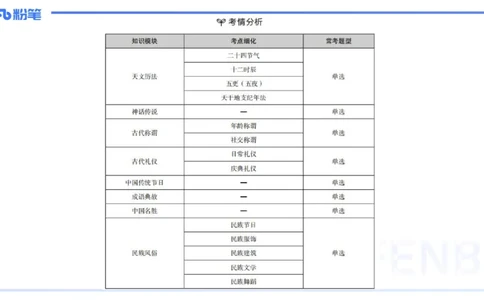 11.24日早&mdash;&mdash;传统文化之年龄称谓&mdash;&mdash;艺楠_4-教培资料-26年最新资料-同步更新_初中高中教资_2025上中学教资笔试_0125上-综合素质FB网课_补充课：文化素养（新版）_讲义