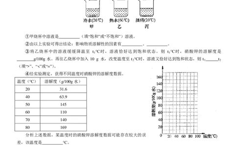 2013年上海市初中毕业统一学业考试化学试卷及答案（1）_中考真题_5.化学中考真题2015-2024年_地区卷_上海化学统一学业考试10～21_2010年-2021年上海中考试卷-化学_PDF版
