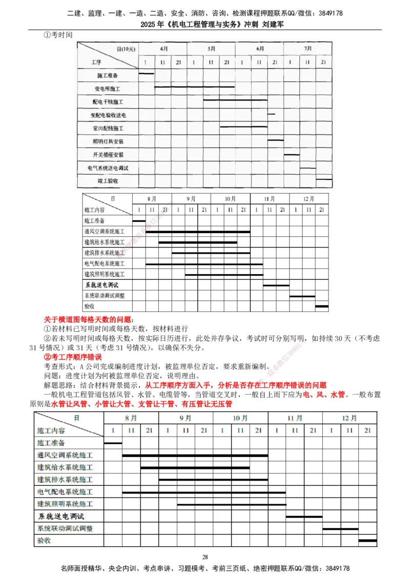 2025年一建机电-冲刺_2026年一级建造师_2026年一建机电_2025年一建机电SVIP_04-冲刺串讲✿考点强化✿小灶集训_36-机电《冲刺串讲班》刘建军TG_讲义