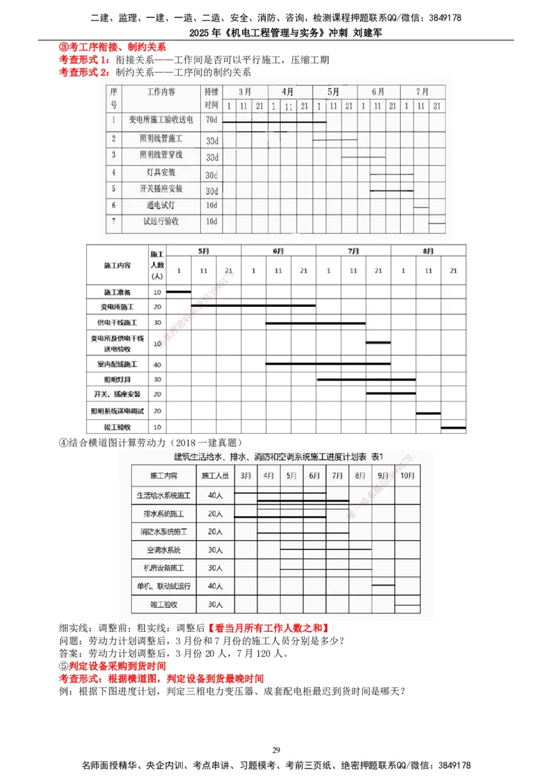 2025年一建机电-冲刺_2026年一级建造师_2026年一建机电_2025年一建机电SVIP_04-冲刺串讲✿考点强化✿小灶集训_36-机电《冲刺串讲班》刘建军TG_讲义
