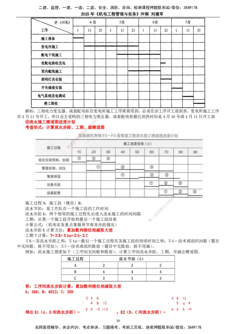 2025年一建机电-冲刺_2026年一级建造师_2026年一建机电_2025年一建机电SVIP_04-冲刺串讲✿考点强化✿小灶集训_36-机电《冲刺串讲班》刘建军TG_讲义