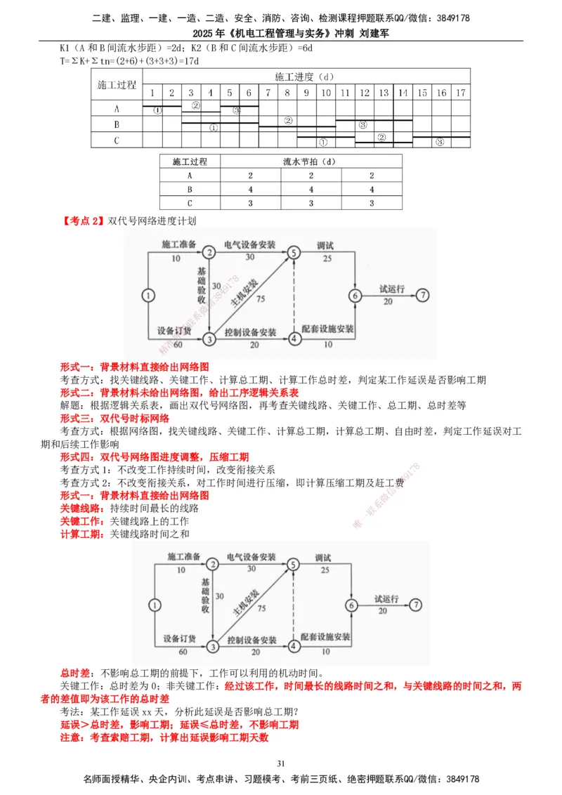 2025年一建机电-冲刺_2026年一级建造师_2026年一建机电_2025年一建机电SVIP_04-冲刺串讲✿考点强化✿小灶集训_36-机电《冲刺串讲班》刘建军TG_讲义
