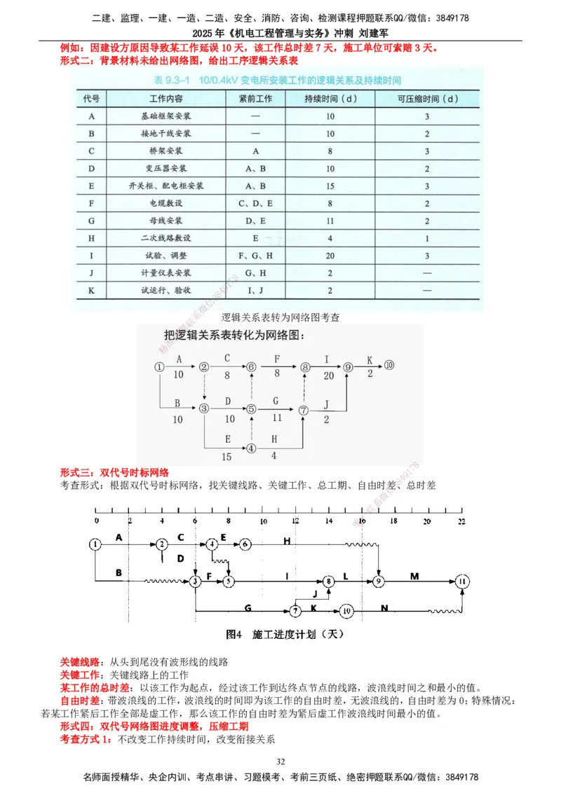 2025年一建机电-冲刺_2026年一级建造师_2026年一建机电_2025年一建机电SVIP_04-冲刺串讲✿考点强化✿小灶集训_36-机电《冲刺串讲班》刘建军TG_讲义