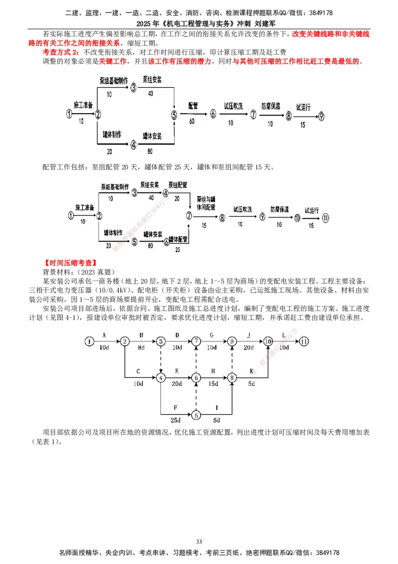 2025年一建机电-冲刺_2026年一级建造师_2026年一建机电_2025年一建机电SVIP_04-冲刺串讲✿考点强化✿小灶集训_36-机电《冲刺串讲班》刘建军TG_讲义