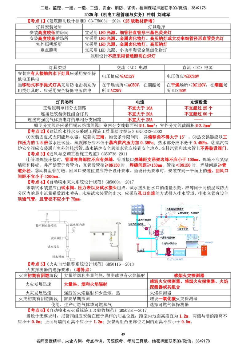 2025年一建机电-冲刺_2026年一级建造师_2026年一建机电_2025年一建机电SVIP_04-冲刺串讲✿考点强化✿小灶集训_36-机电《冲刺串讲班》刘建军TG_讲义