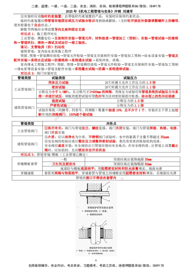 2025年一建机电-冲刺_2026年一级建造师_2026年一建机电_2025年一建机电SVIP_04-冲刺串讲✿考点强化✿小灶集训_36-机电《冲刺串讲班》刘建军TG_讲义