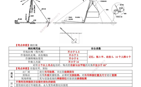 2025年一建机电-冲刺_2026年一级建造师_2026年一建机电_2025年一建机电SVIP_04-冲刺串讲✿考点强化✿小灶集训_36-机电《冲刺串讲班》刘建军TG_讲义