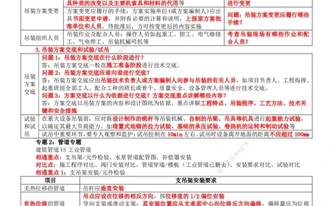 2025年一建机电-冲刺_2026年一级建造师_2026年一建机电_2025年一建机电SVIP_04-冲刺串讲✿考点强化✿小灶集训_36-机电《冲刺串讲班》刘建军TG_讲义