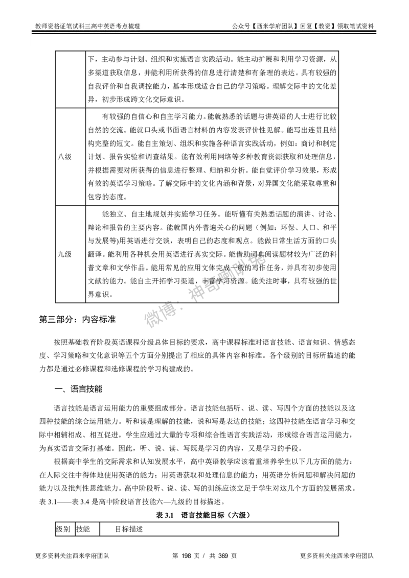 高中英语-考点梳理1_教资_25下资料合集二_25下最新科三知识点汇编+思维导图-高中_03.英语_04.考点梳理