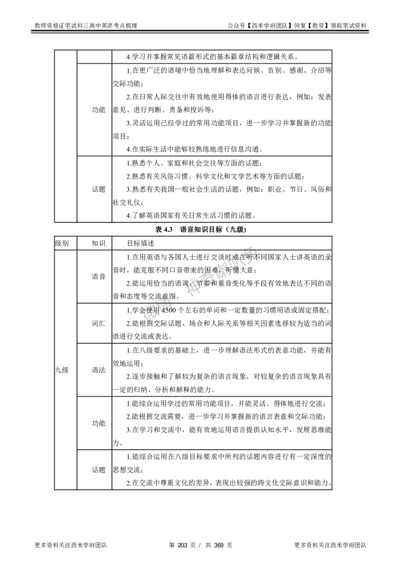 高中英语-考点梳理1_教资_25下资料合集二_25下最新科三知识点汇编+思维导图-高中_03.英语_04.考点梳理