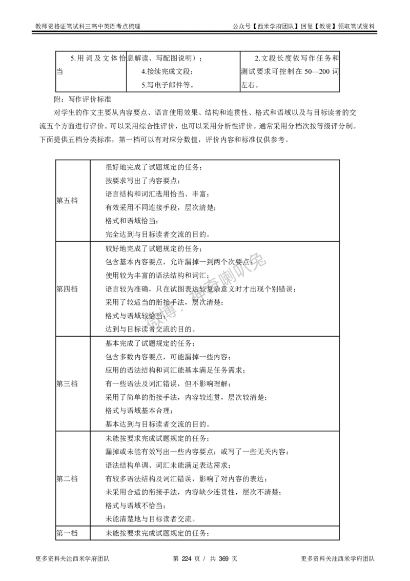 高中英语-考点梳理1_教资_25下资料合集二_25下最新科三知识点汇编+思维导图-高中_03.英语_04.考点梳理