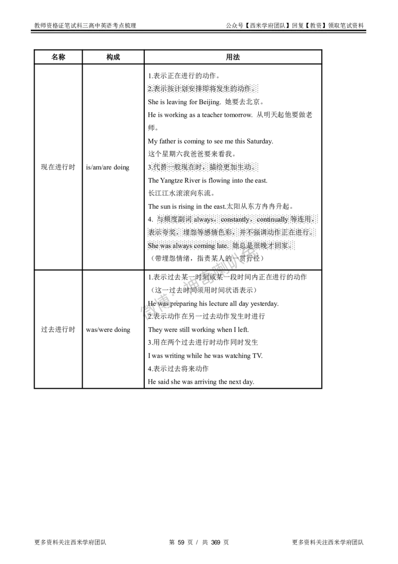 高中英语-考点梳理1_教资_25下资料合集二_25下最新科三知识点汇编+思维导图-高中_03.英语_04.考点梳理