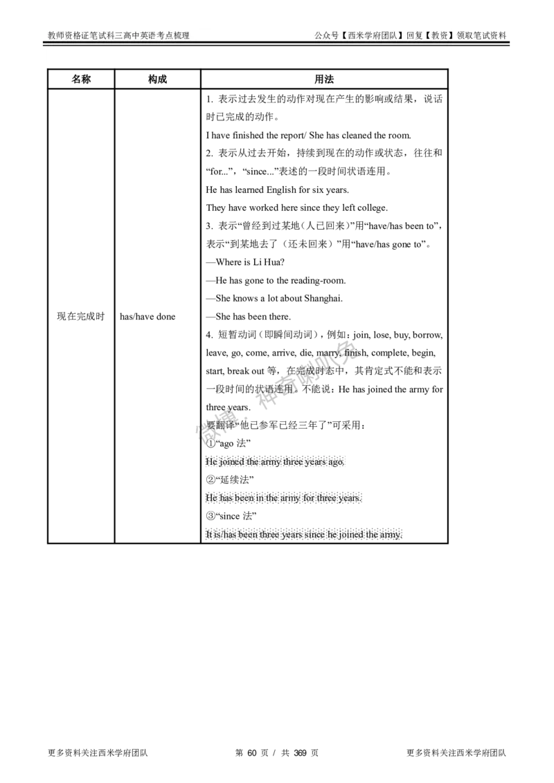 高中英语-考点梳理1_教资_25下资料合集二_25下最新科三知识点汇编+思维导图-高中_03.英语_04.考点梳理