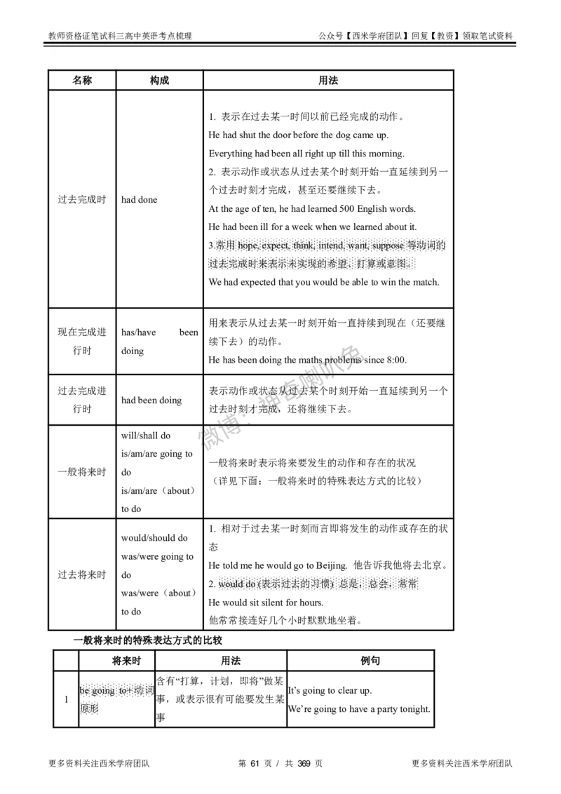 高中英语-考点梳理1_教资_25下资料合集二_25下最新科三知识点汇编+思维导图-高中_03.英语_04.考点梳理