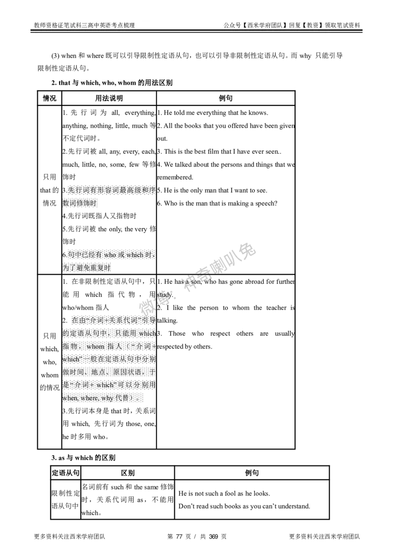 高中英语-考点梳理1_教资_25下资料合集二_25下最新科三知识点汇编+思维导图-高中_03.英语_04.考点梳理