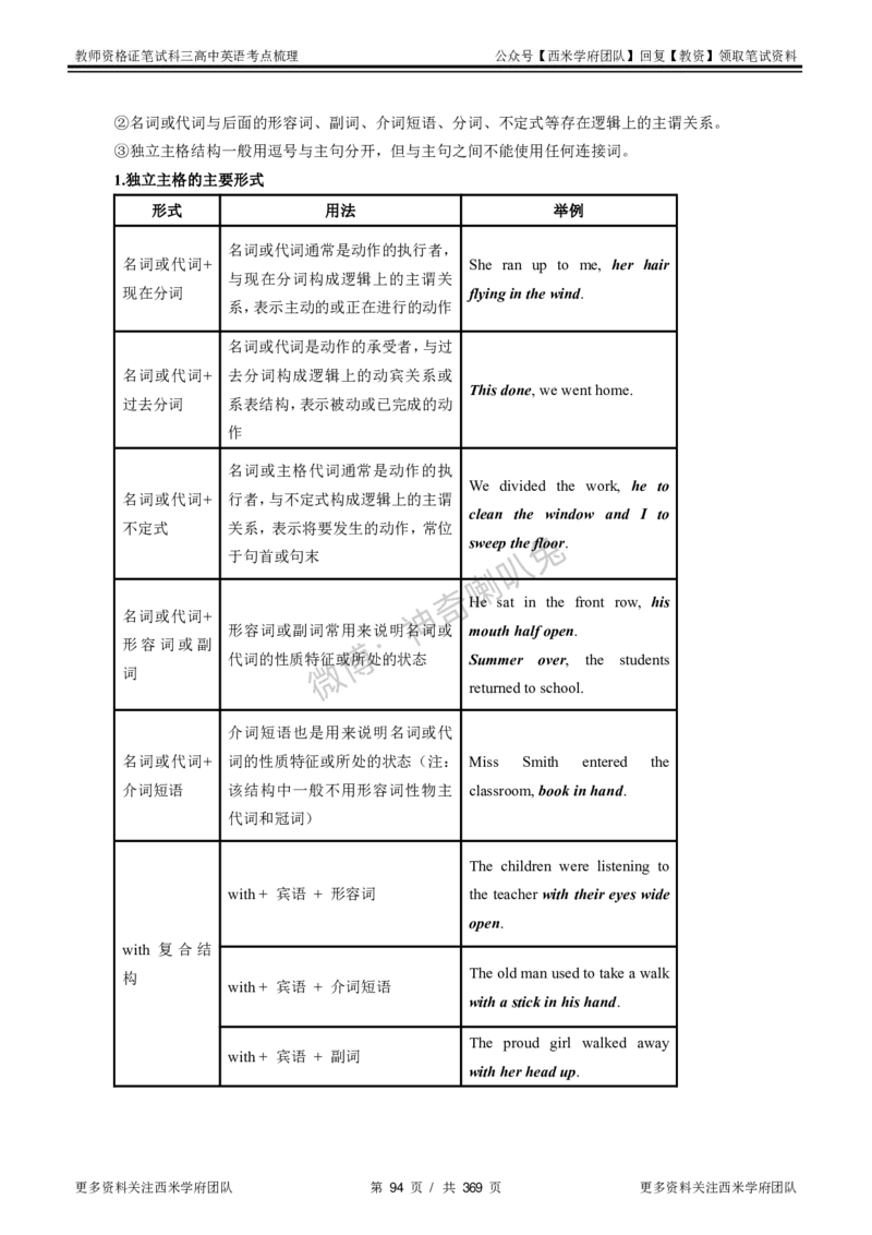 高中英语-考点梳理1_教资_25下资料合集二_25下最新科三知识点汇编+思维导图-高中_03.英语_04.考点梳理