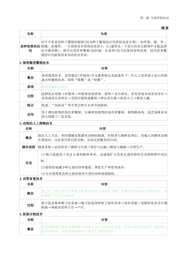 初中生物-学霸笔记113页_教资_初高中2026教资_26上资料（持续更新）_初中科三_初中科目三资料合集①_初中生物