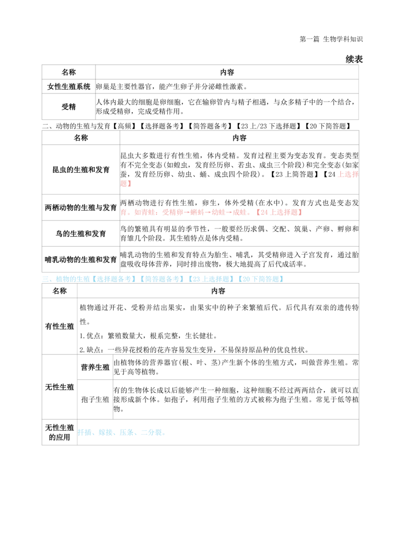 初中生物-学霸笔记113页_教资_初高中2026教资_26上资料（持续更新）_初中科三_初中科目三资料合集①_初中生物