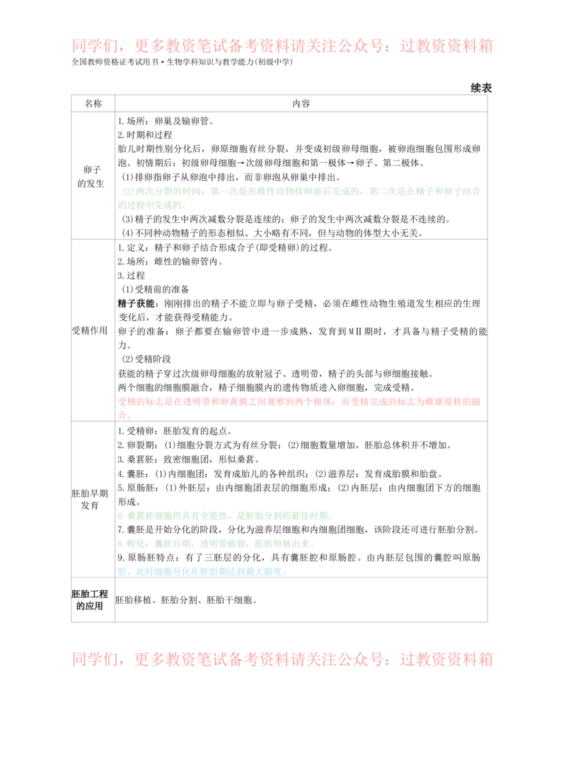 初中生物-学霸笔记113页_教资_初高中2026教资_26上资料（持续更新）_初中科三_初中科目三资料合集①_初中生物
